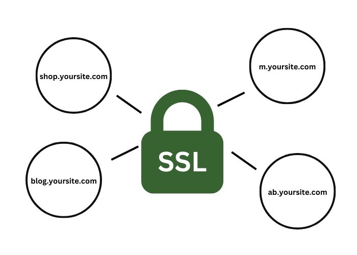 ssl wildcard